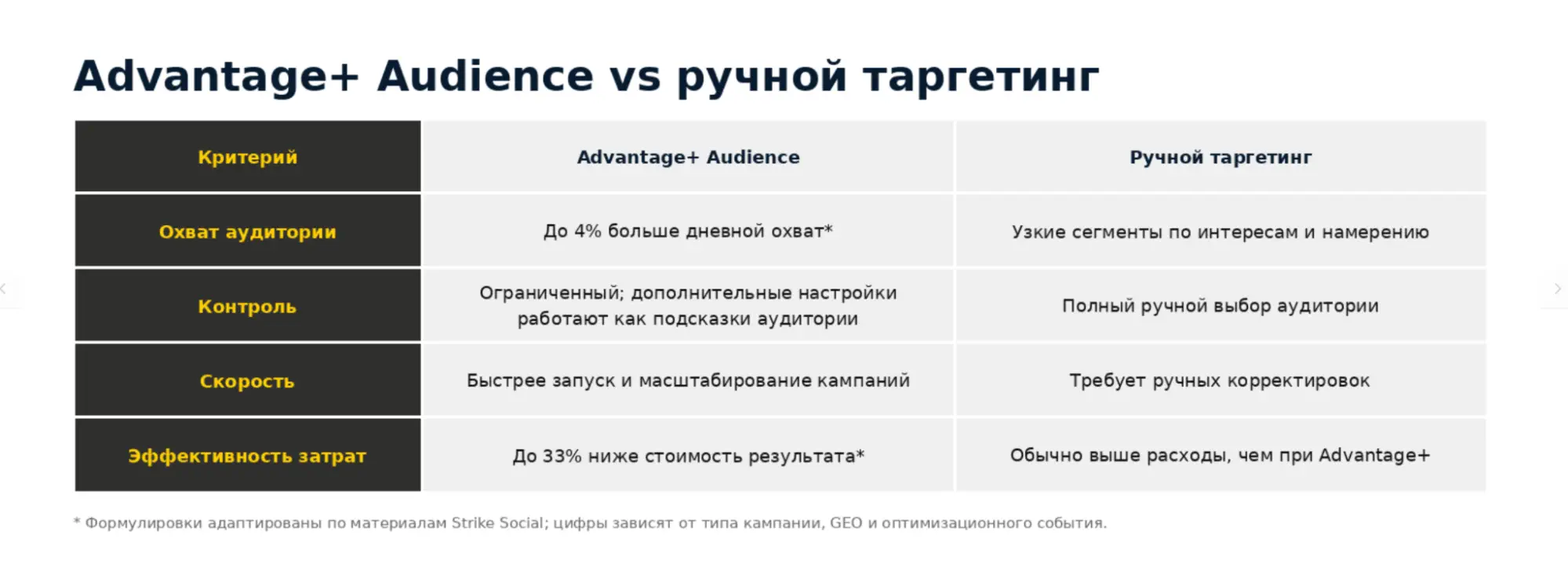 Как алгоритм Facebook выбирает, кому показать рекламу