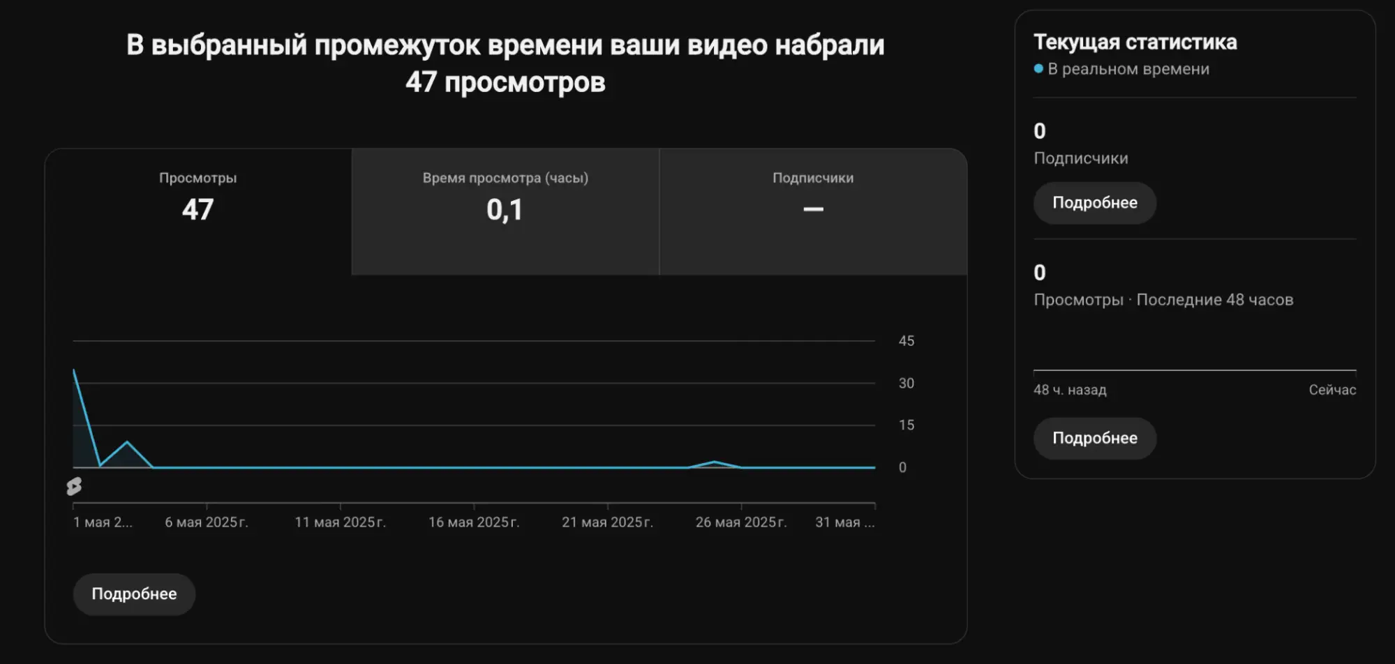 Проверка канала на теневой бан