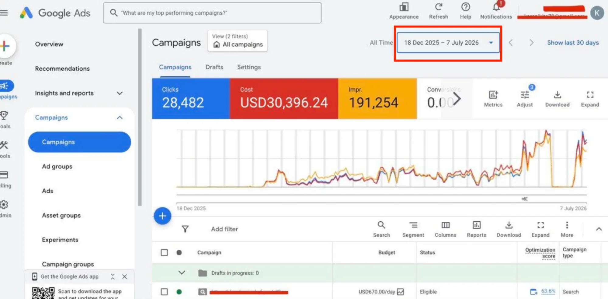 Google PPC перестал быть стабильным источником брендового трафика