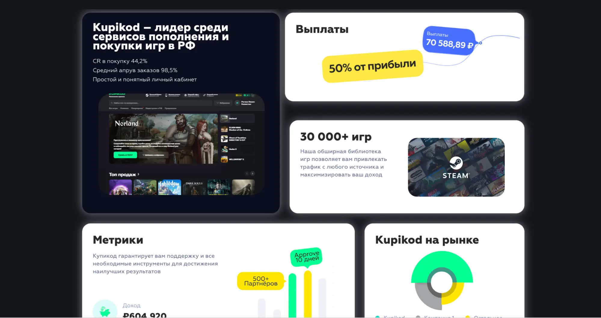 Работа по RevShare
