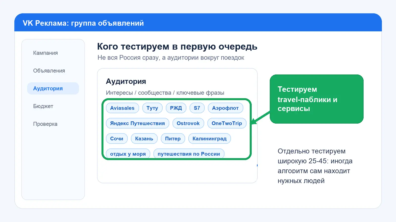 Главная идея: лить не «на всех», а вокруг travel-пабликов