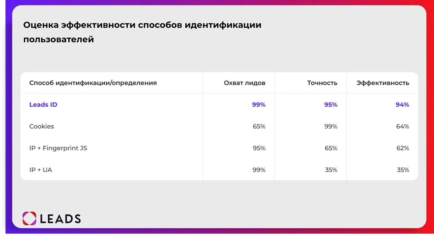 Что получает вебмастер на практике
