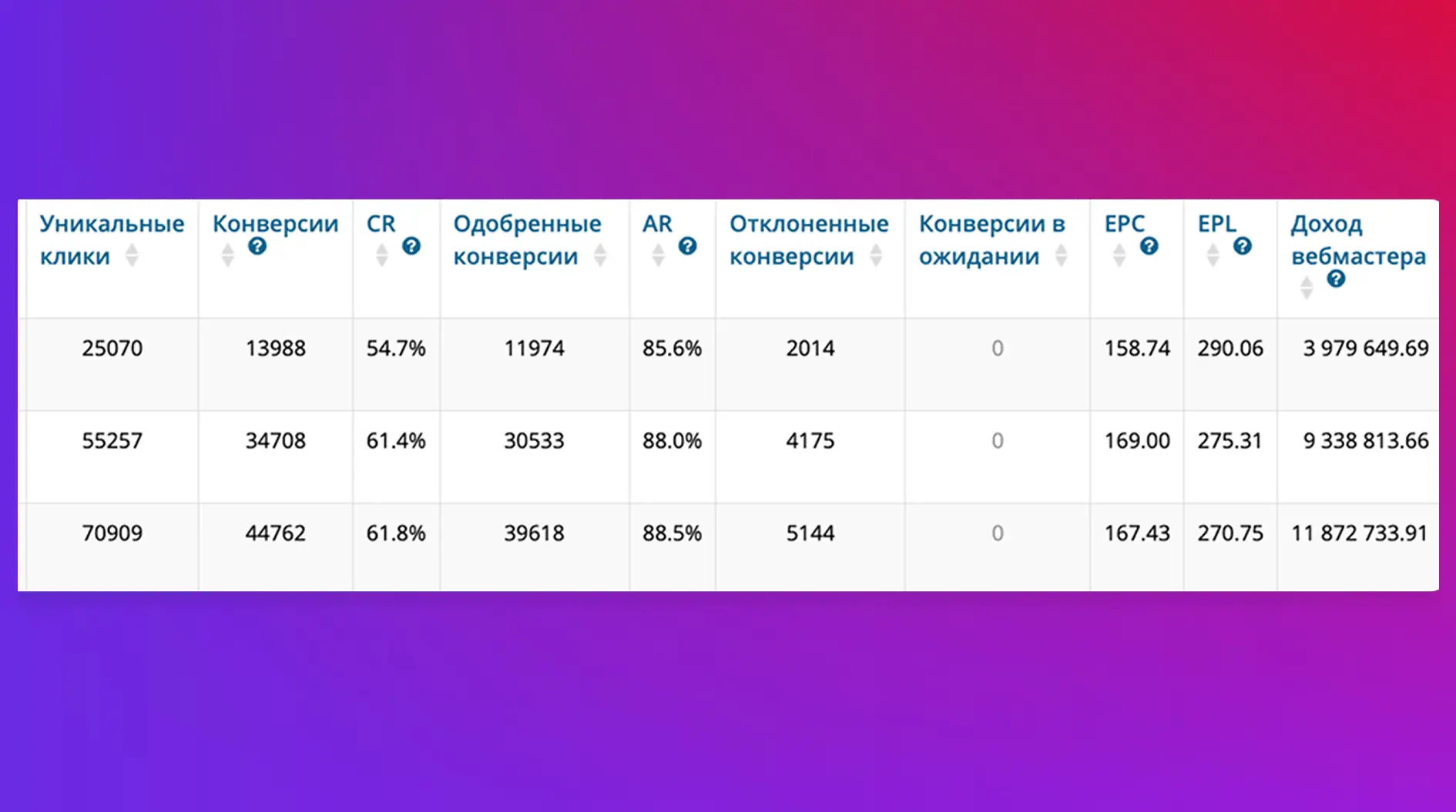 Кейс: Установили виджеты и увеличили доход сайта на 12% за месяц