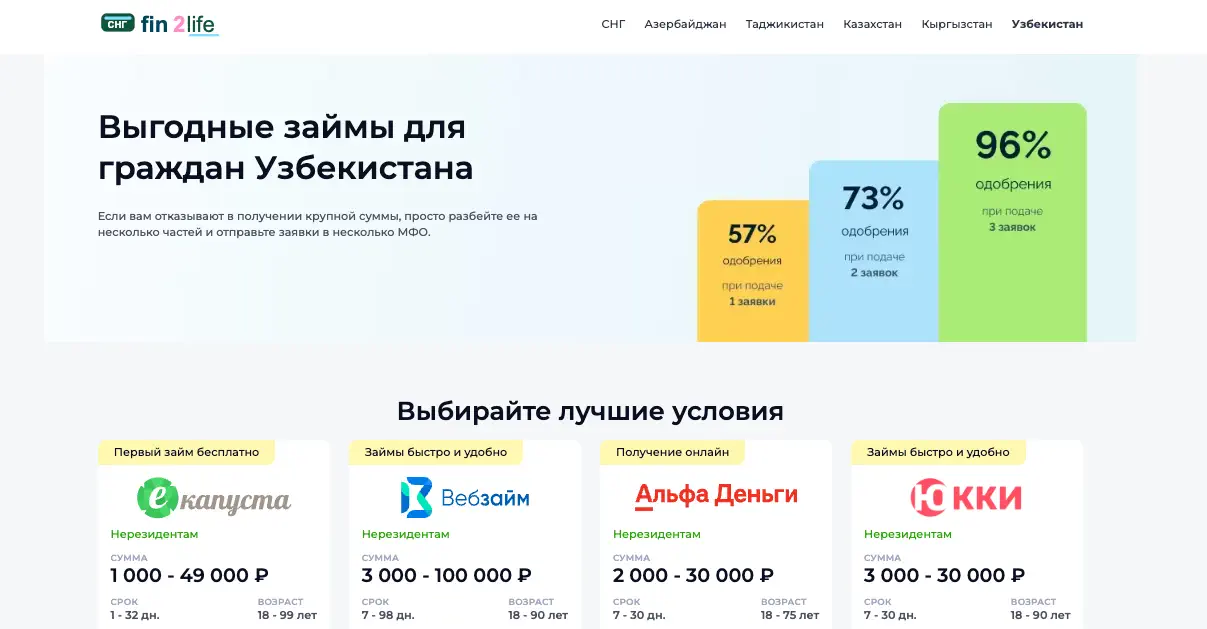 Создали многостраничную витрину