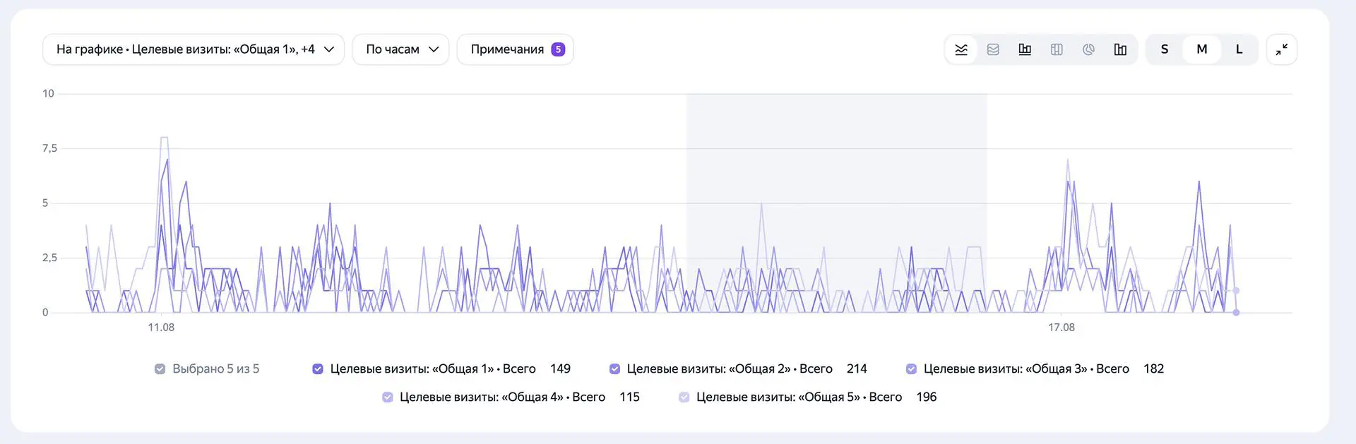 Что работает лучше всего