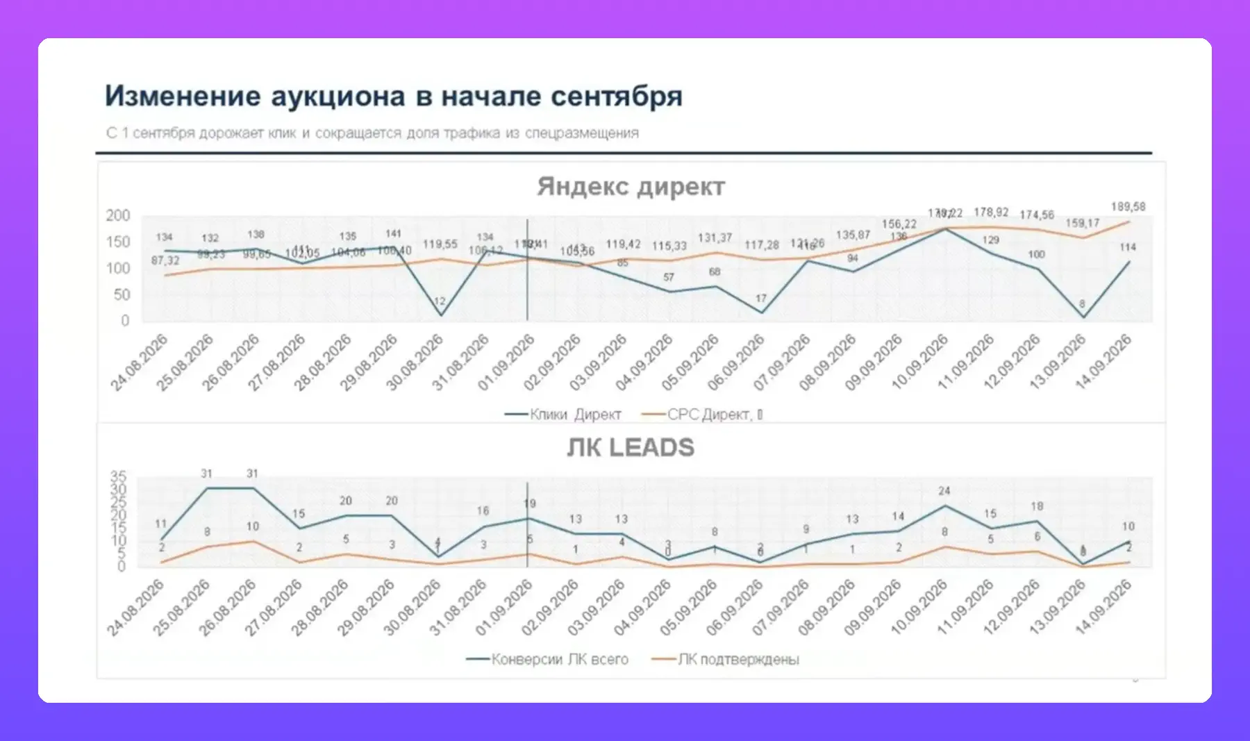 Ошибка 3 — вернули объем при дорогом клике