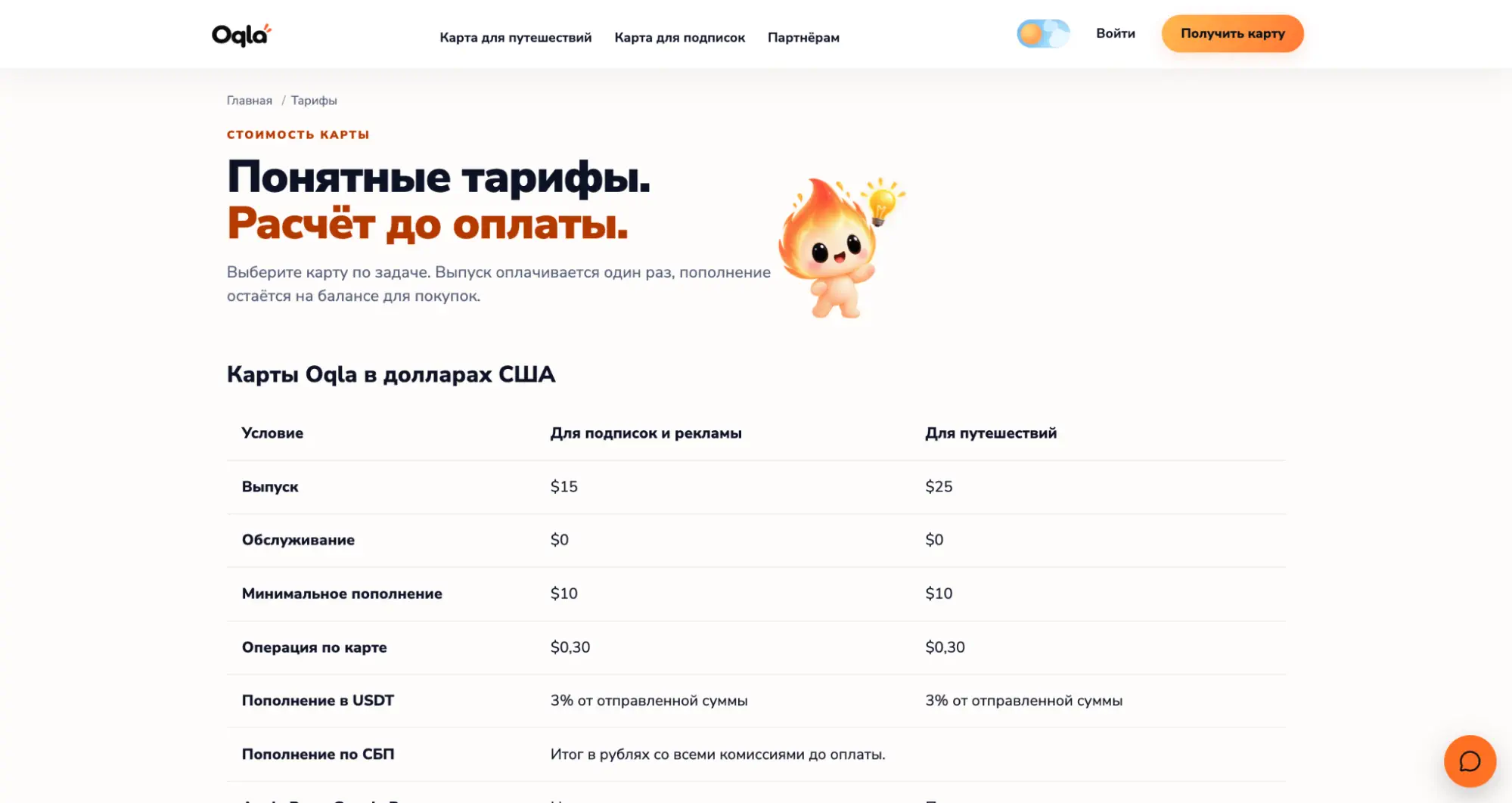 Тарифы и комиссии Oqla