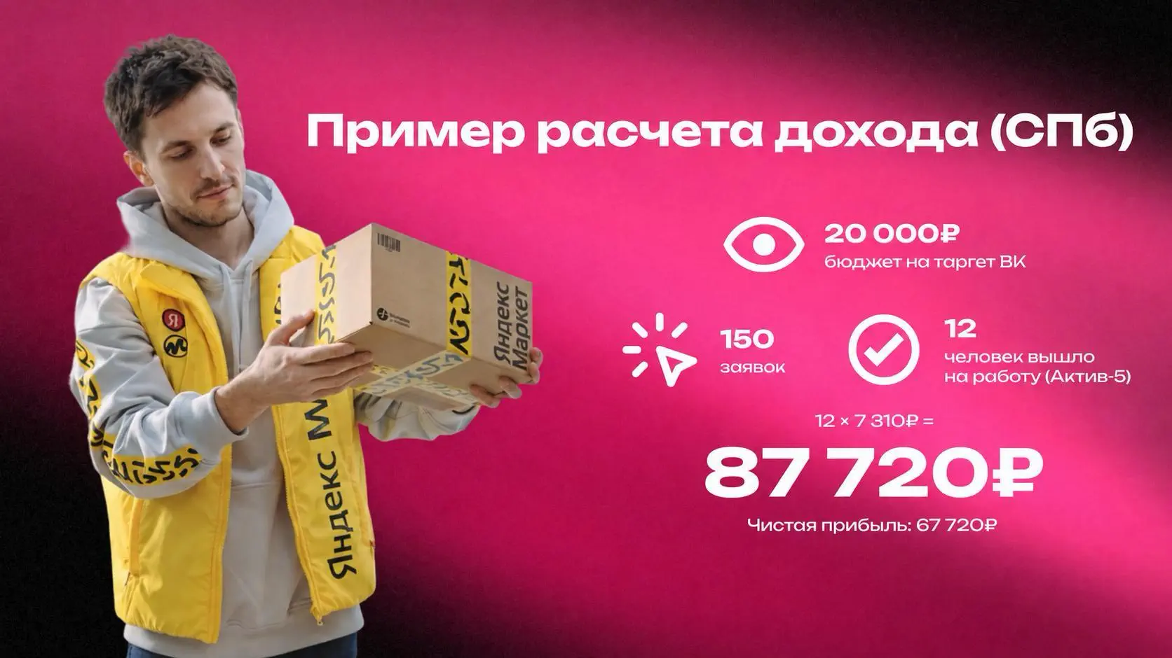 Как посчитать экономику теста?