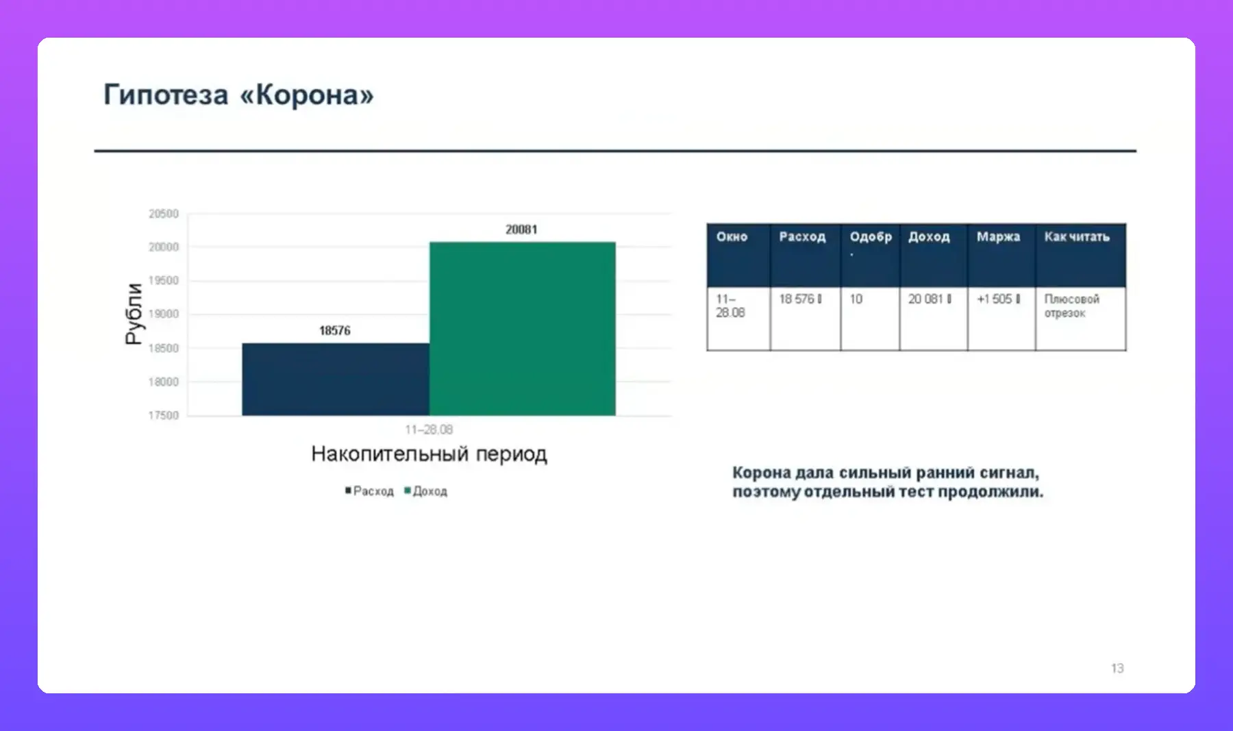 Ошибка 2 — отключили автотаргетинг