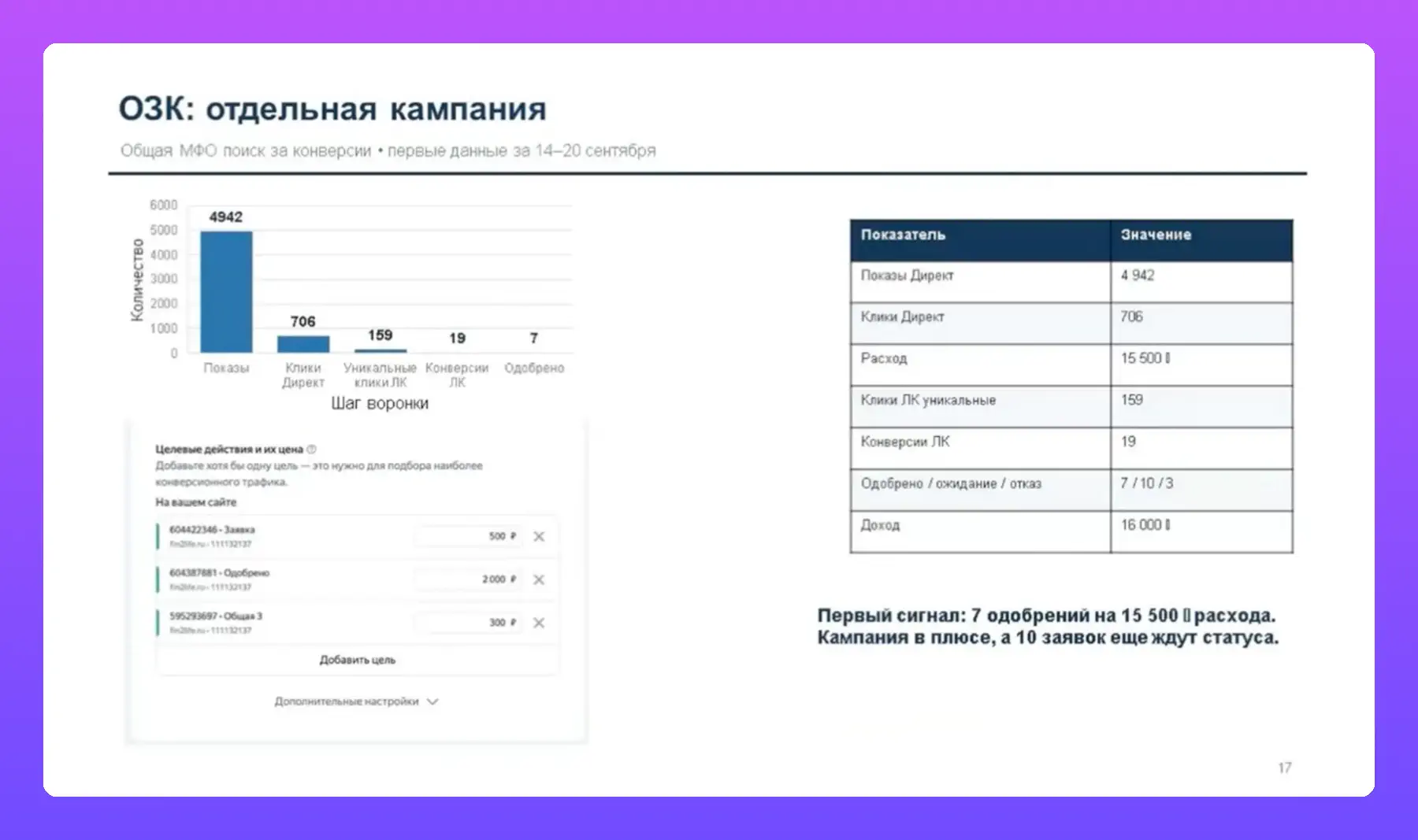 Что получилось с ОЗК