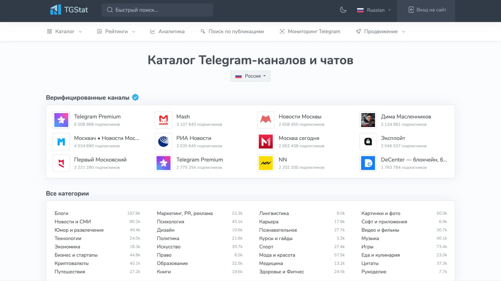 Сервис аналитики TGStat